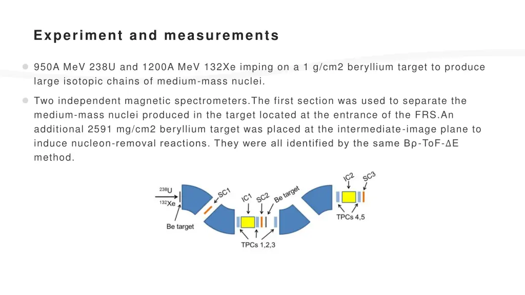 experiment and measurements