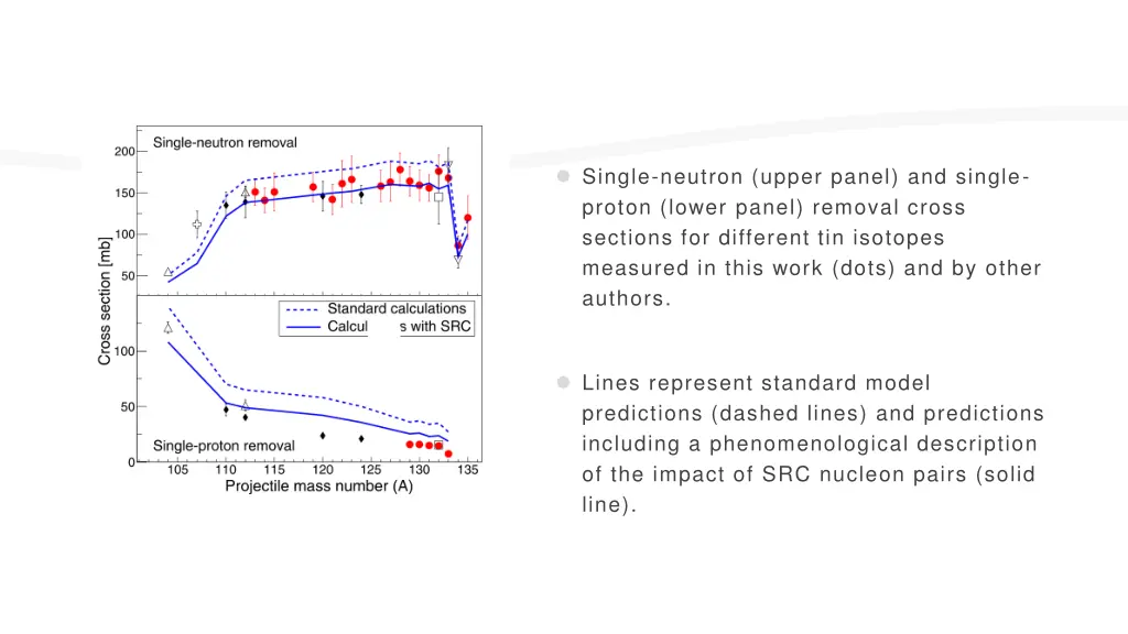 single neutron upper panel and single proton