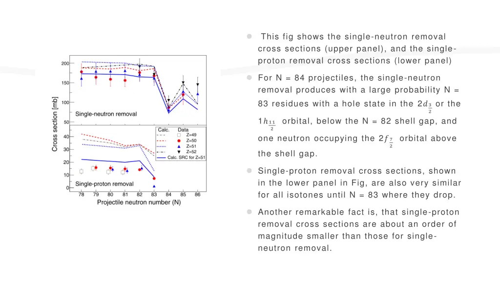 this fig shows the single neutron removal cross 2