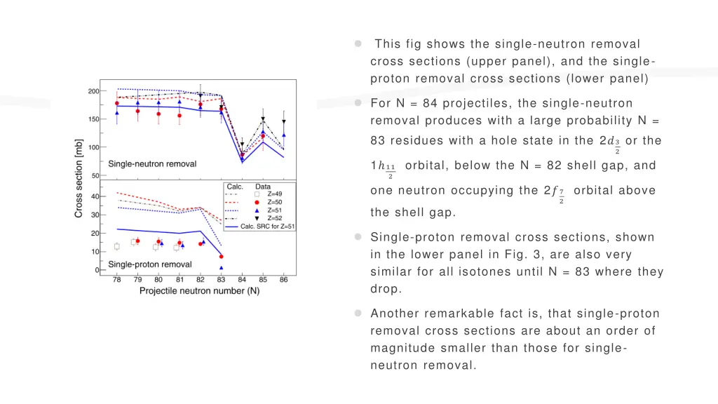 this fig shows the single neutron removal cross