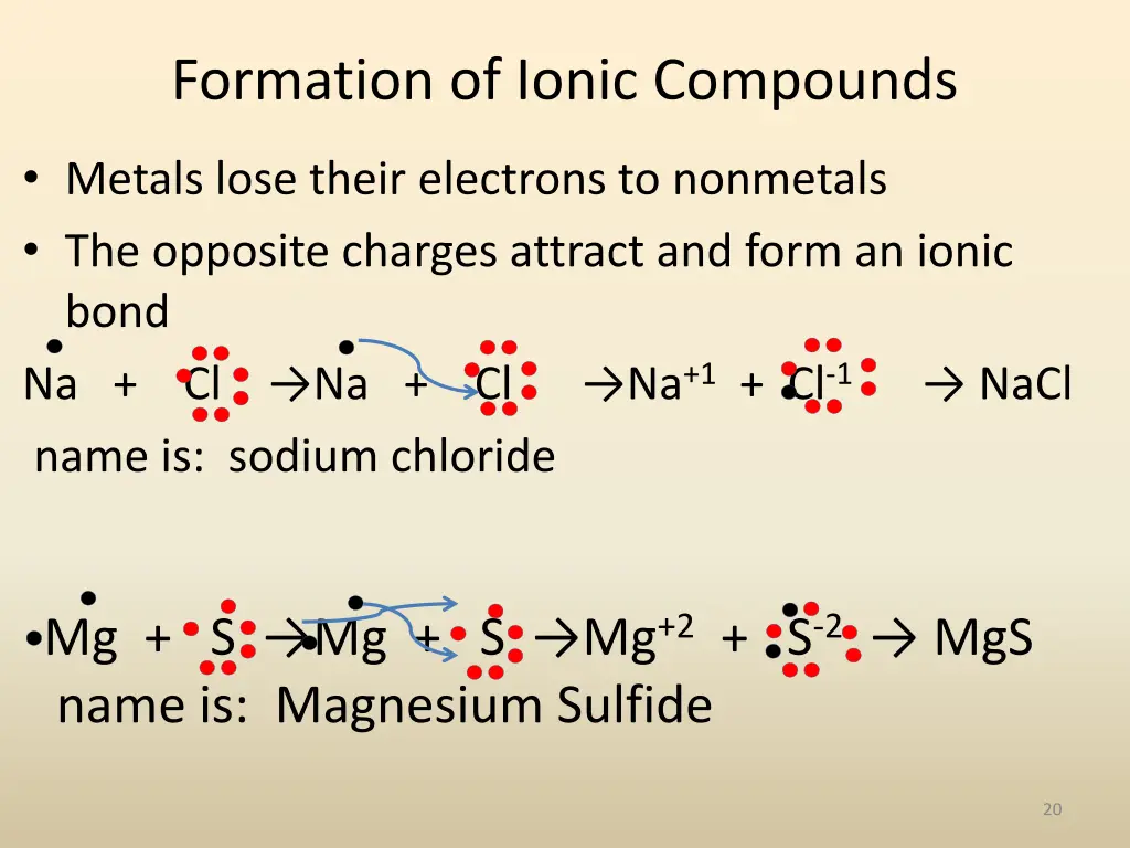 formation of ionic compounds 1