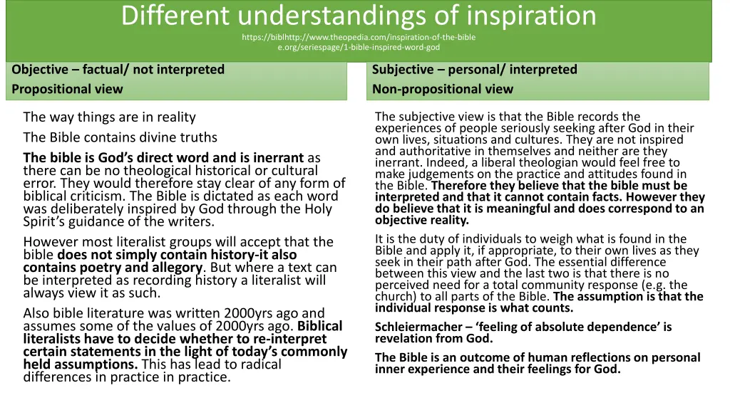 different understandings of inspiration https