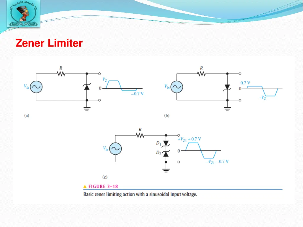 zener limiter