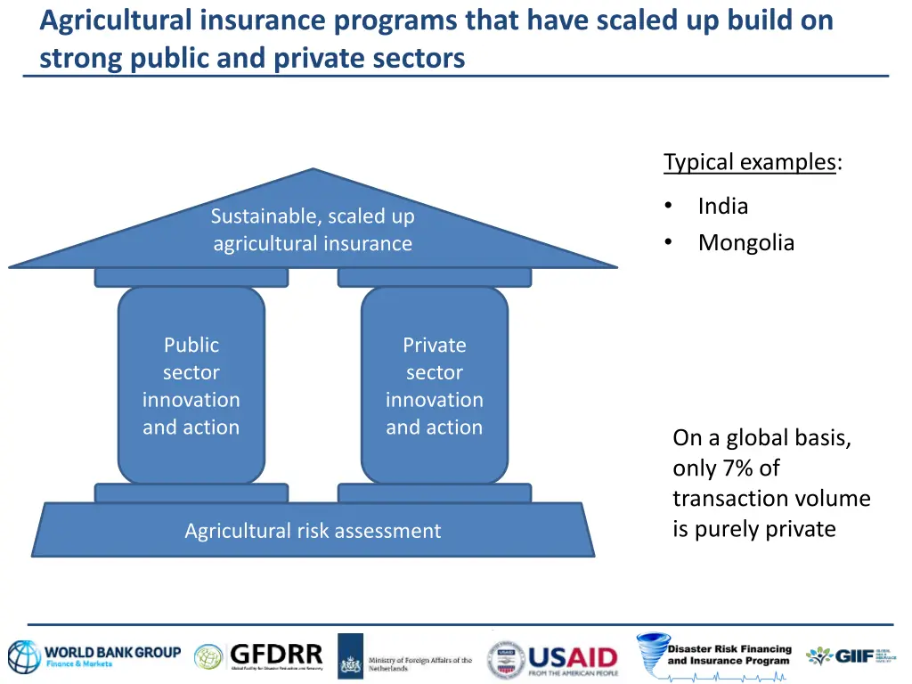 agricultural insurance programs that have scaled