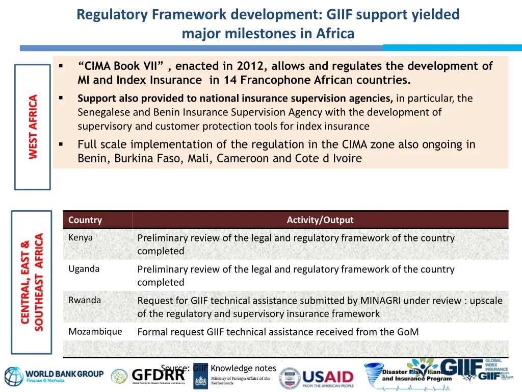 regulatory framework development giif support