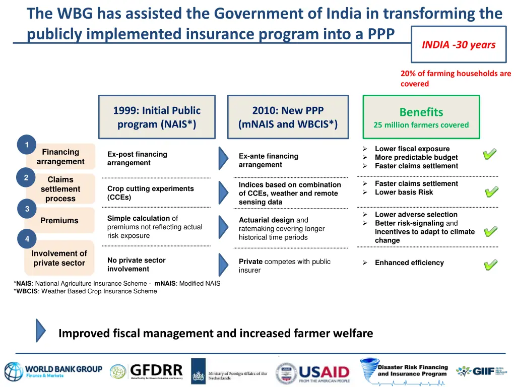 the wbg has assisted the government of india