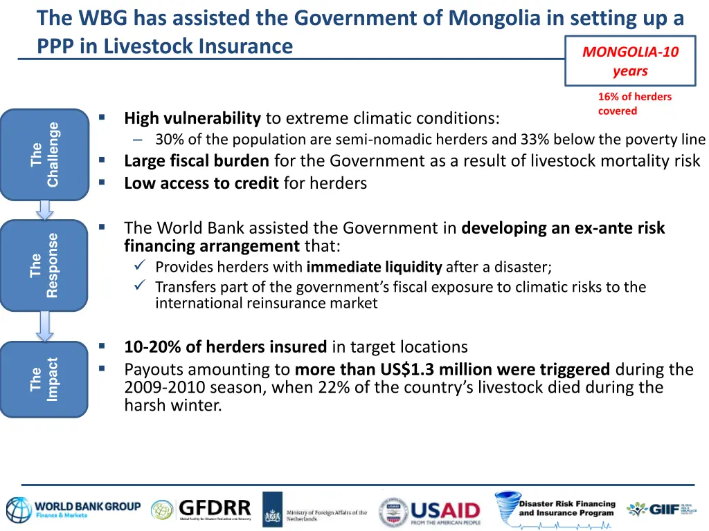 the wbg has assisted the government of mongolia