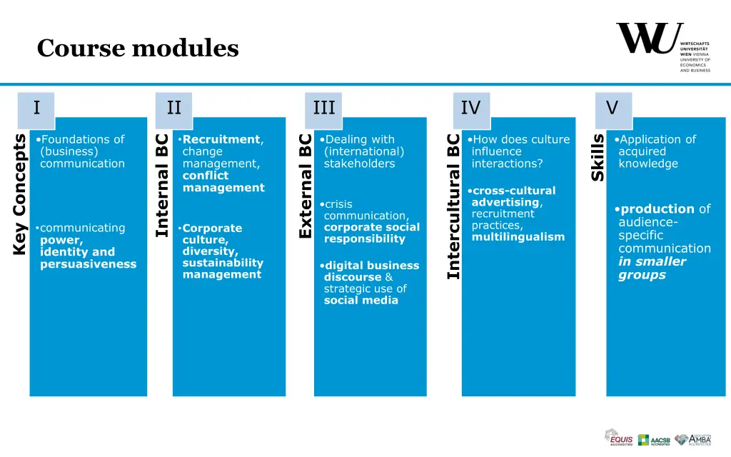 course modules