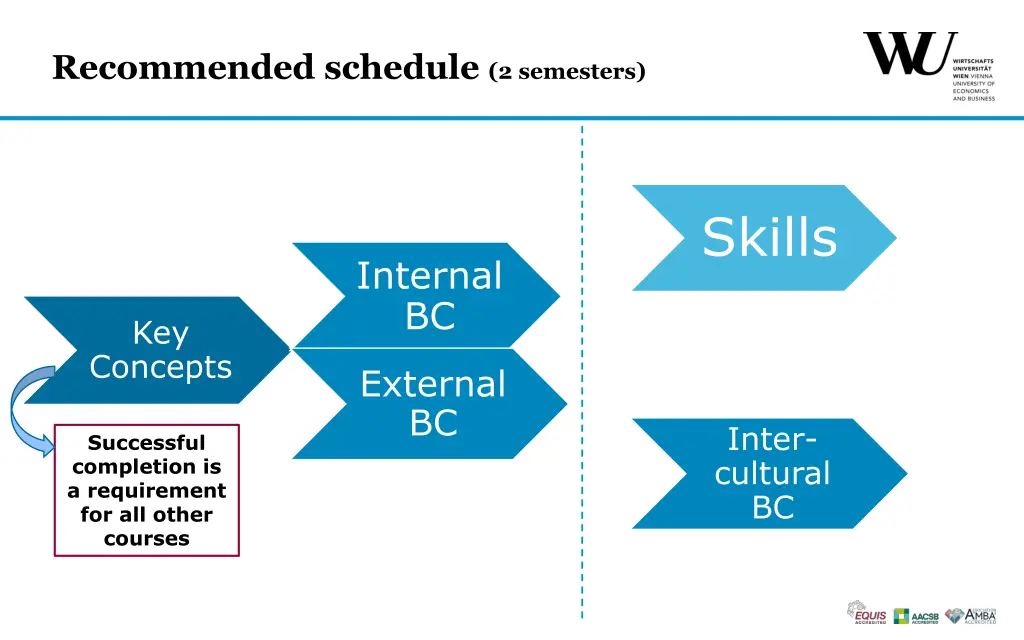 recommended schedule 2 semesters