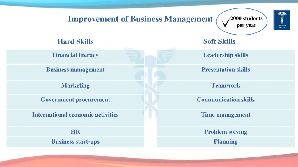 improvement of business management