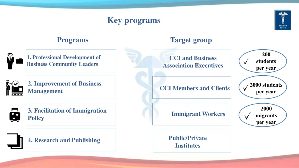 key programs