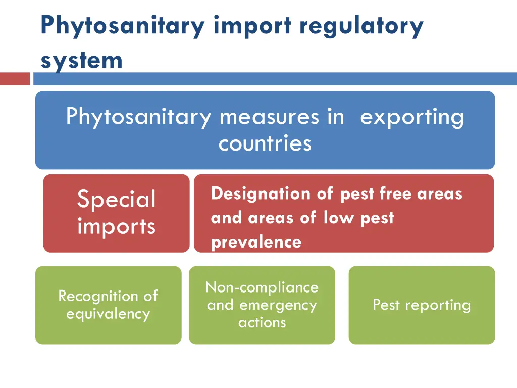 phytosanitary import regulatory system