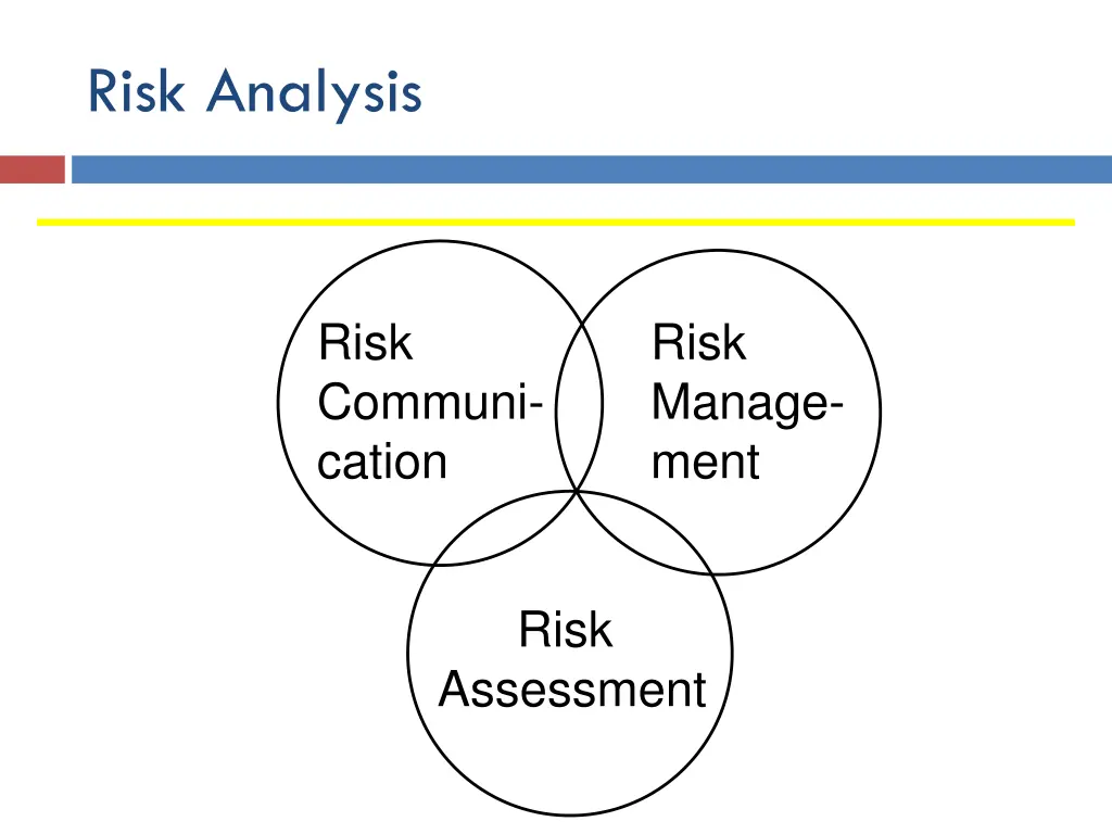 risk analysis