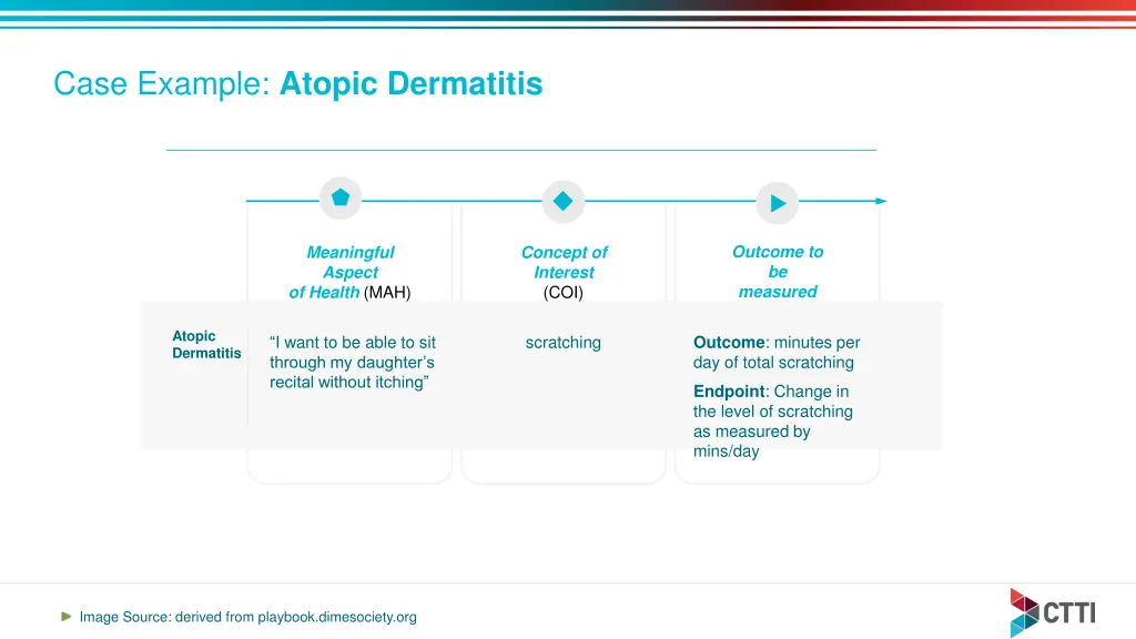 case example atopic dermatitis