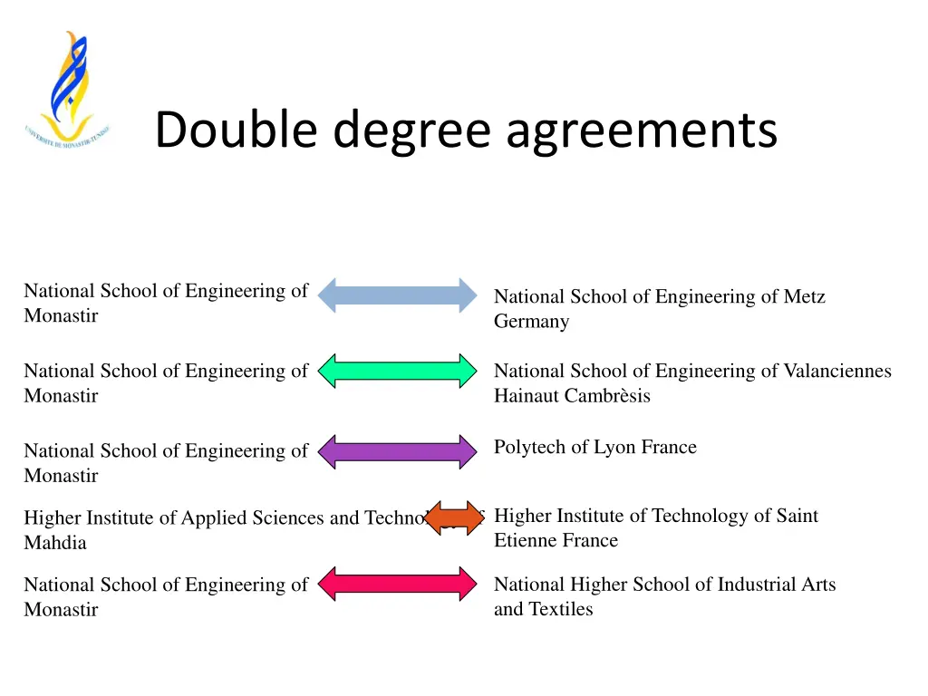 double degree agreements