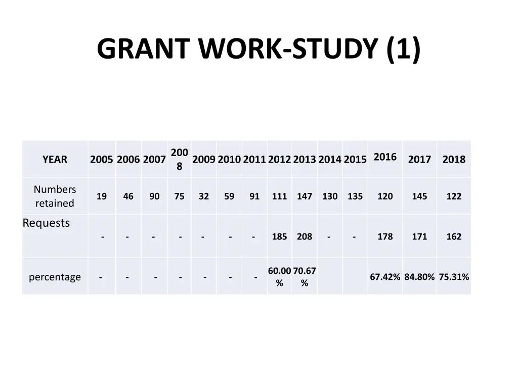 grant work study 1