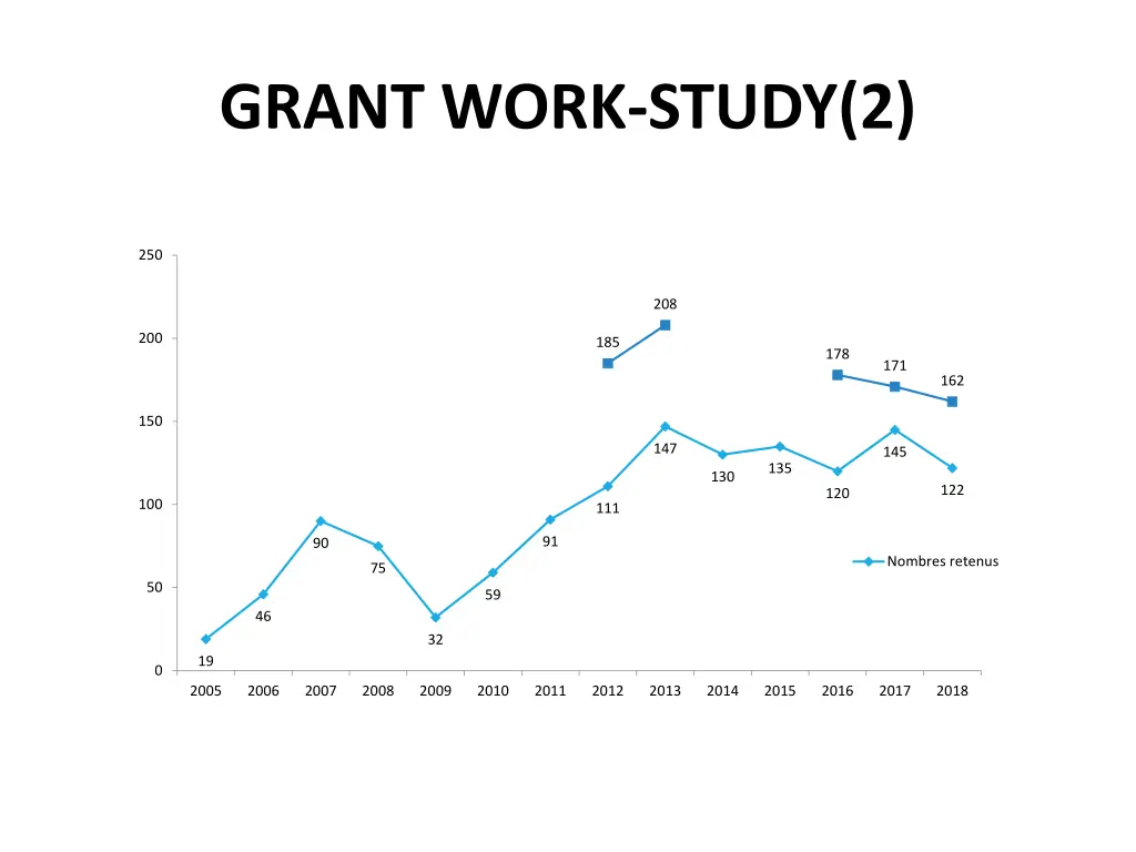 grant work study 2