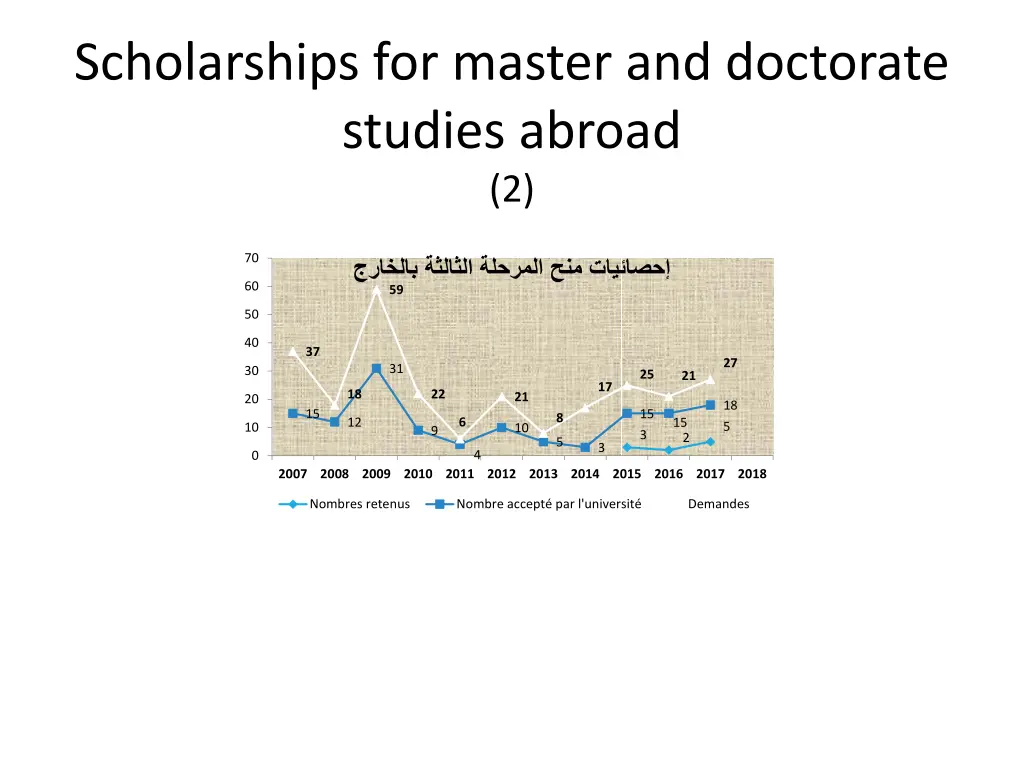 scholarships for master and doctorate studies 1