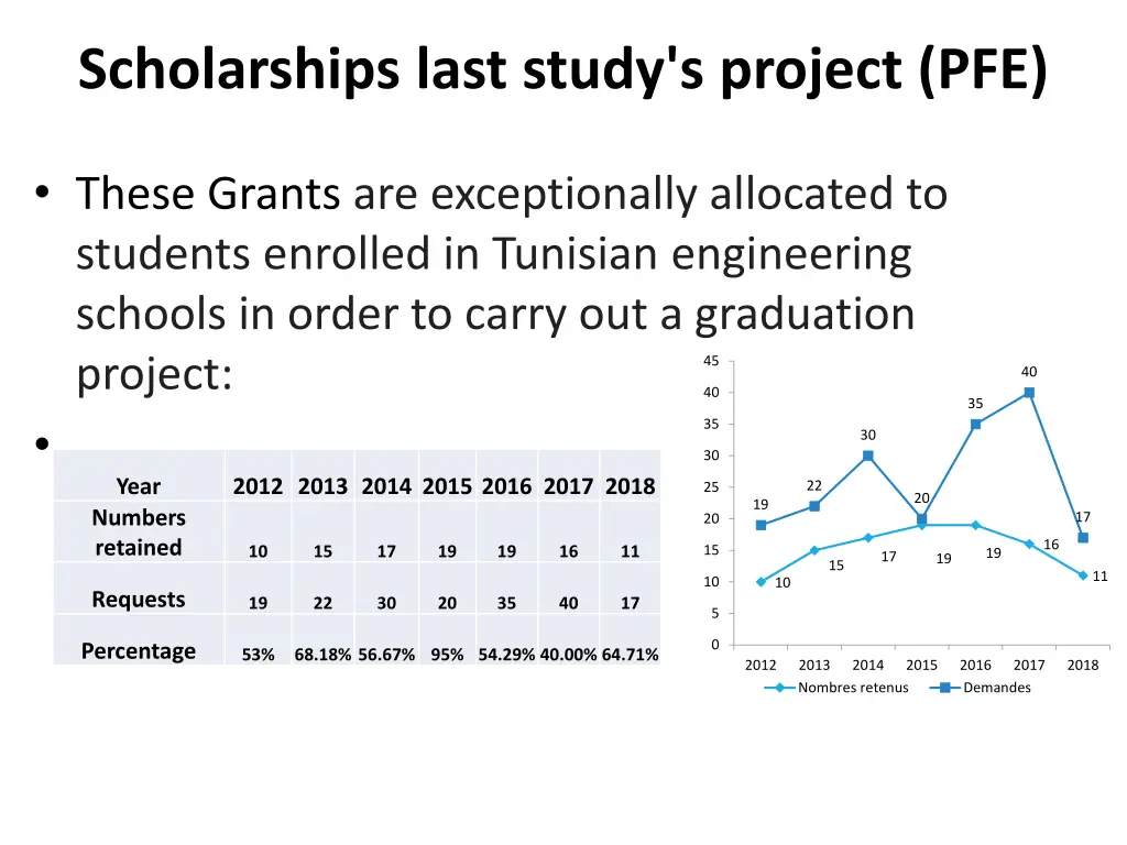 scholarships last study s project pfe these