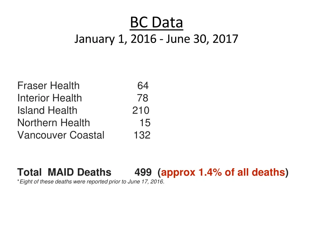 bc data