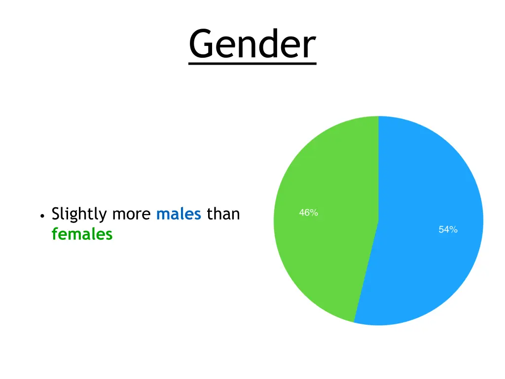 gender