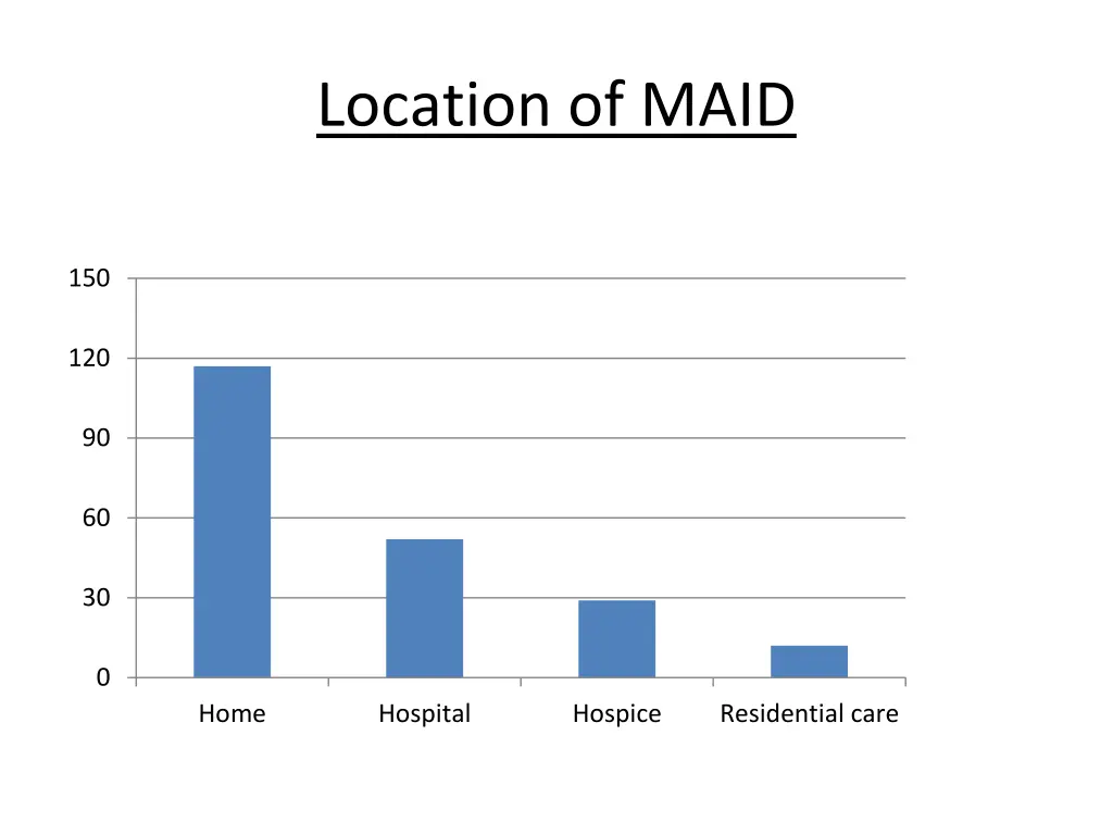 location of maid