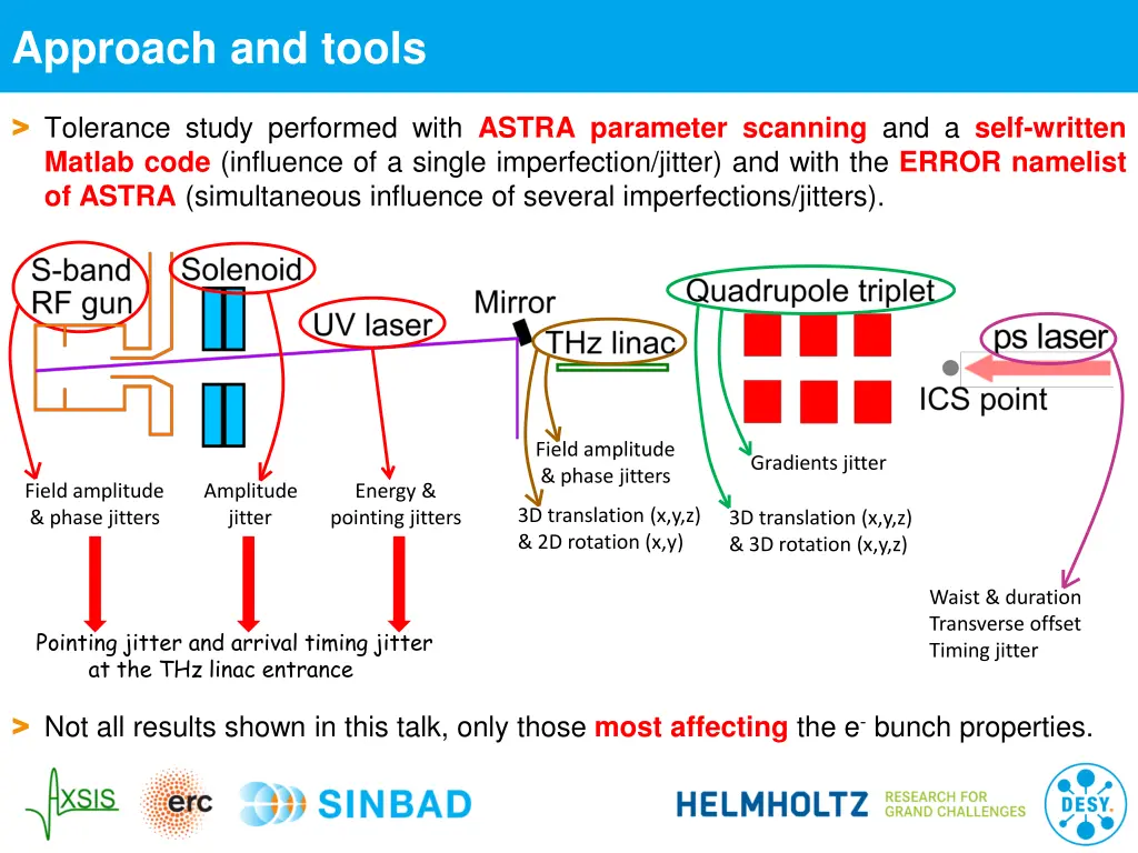 approach and tools