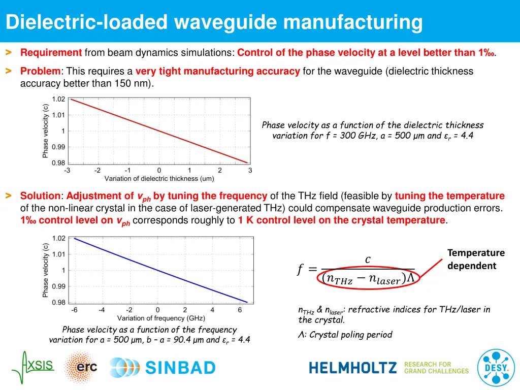 dielectric loaded waveguide manufacturing