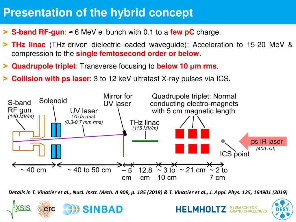 presentation of the hybrid concept