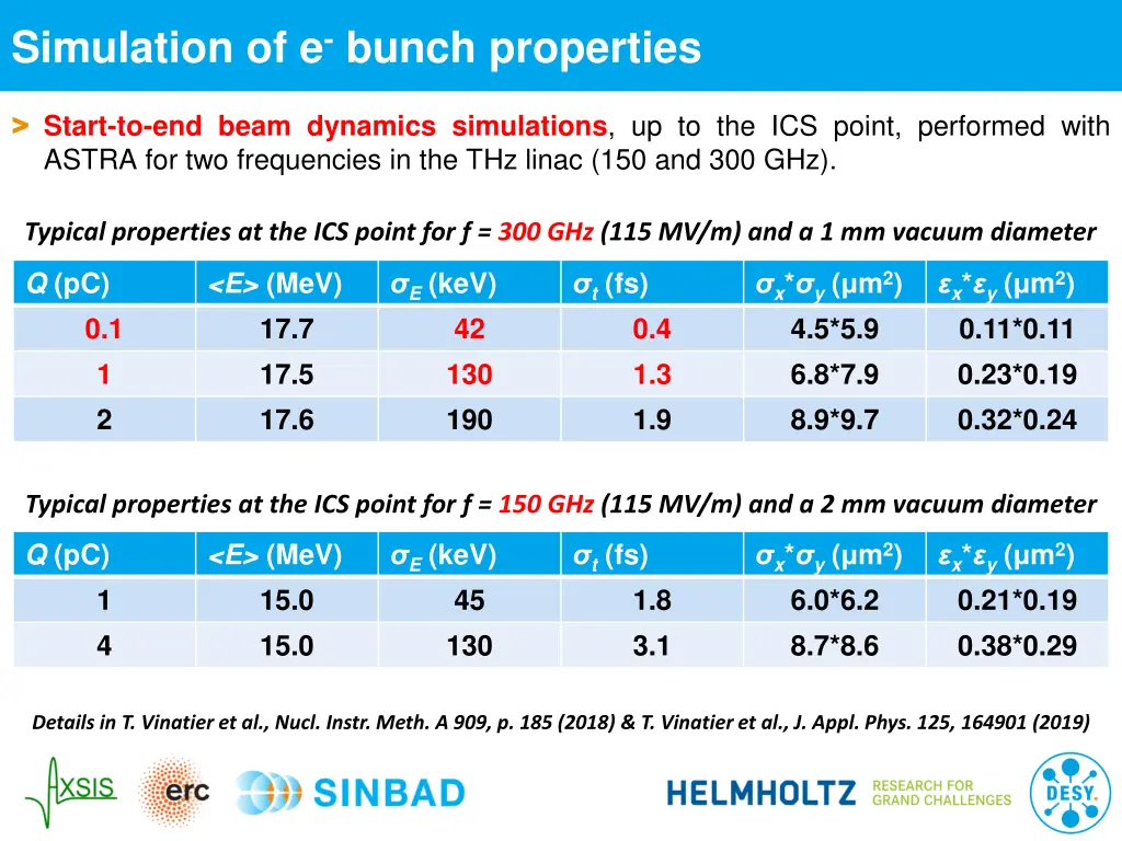 simulation of e bunch properties