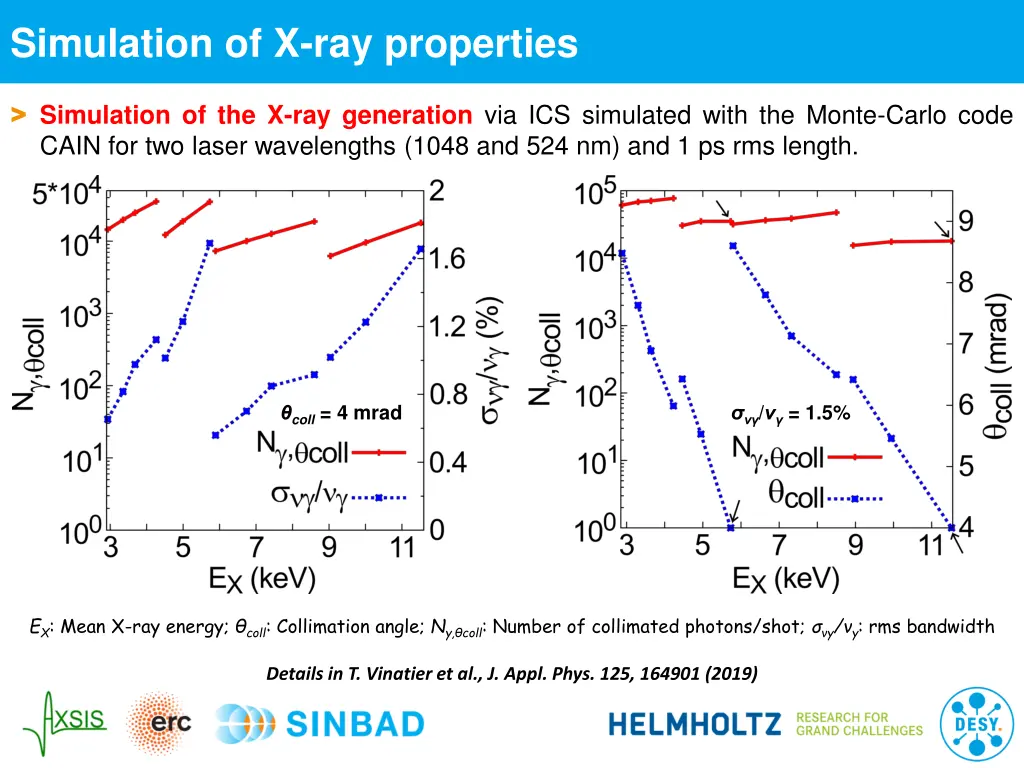 simulation of x ray properties