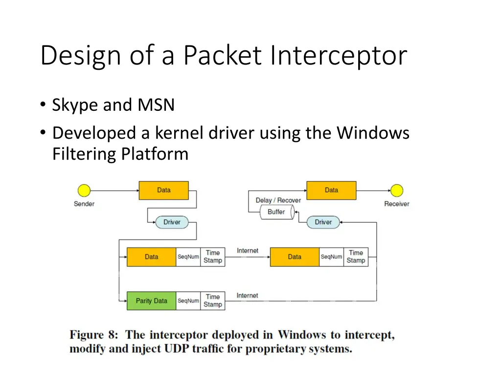 design of a packet interceptor