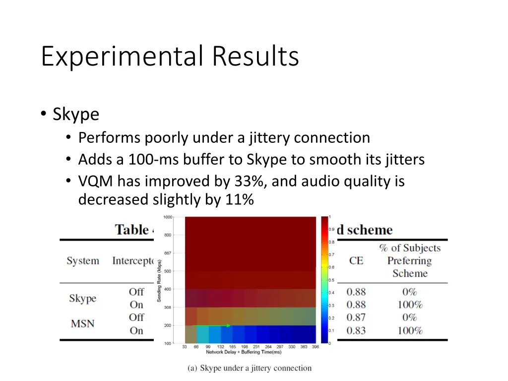 experimental results 1