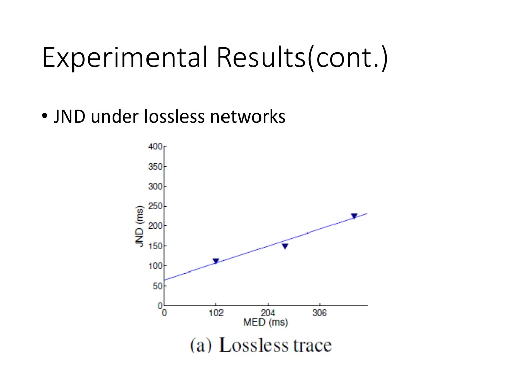 experimental results cont 1