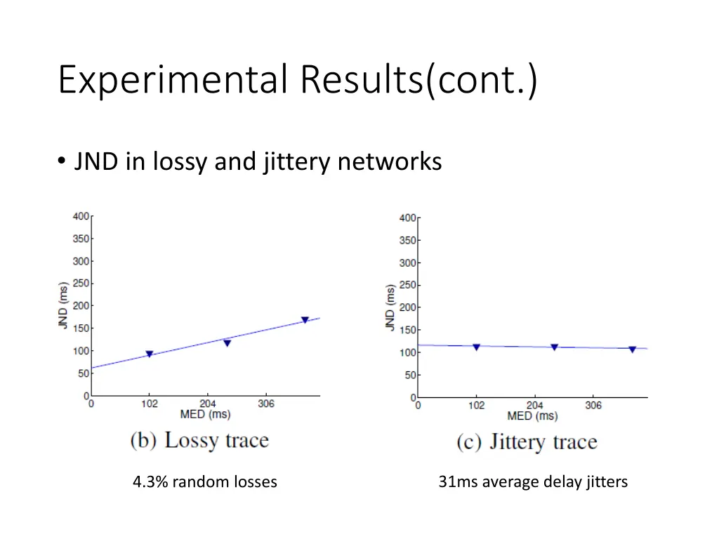 experimental results cont 2