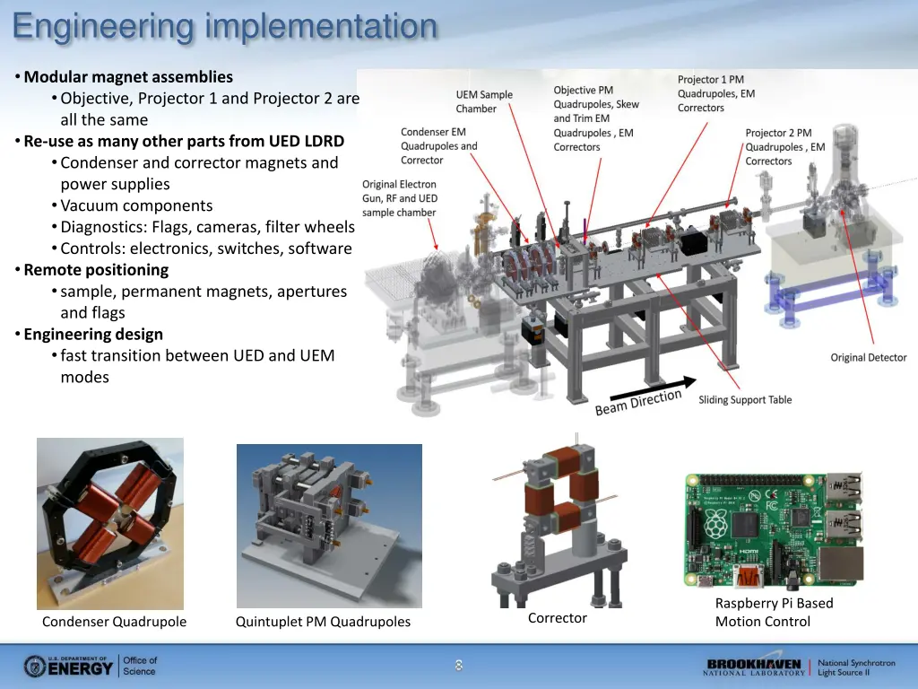 engineering implementation