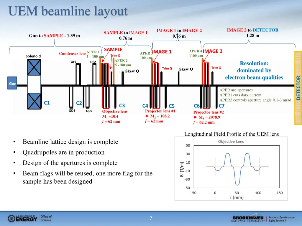 uem beamline layout