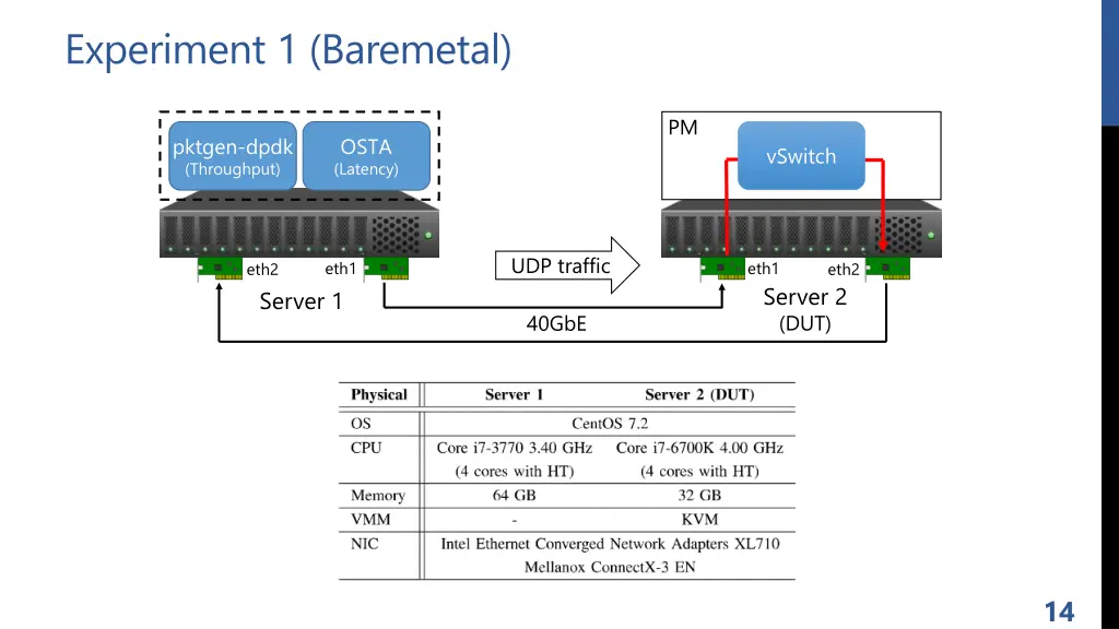 experiment 1 baremetal