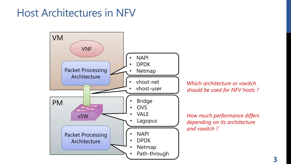 host architectures in nfv