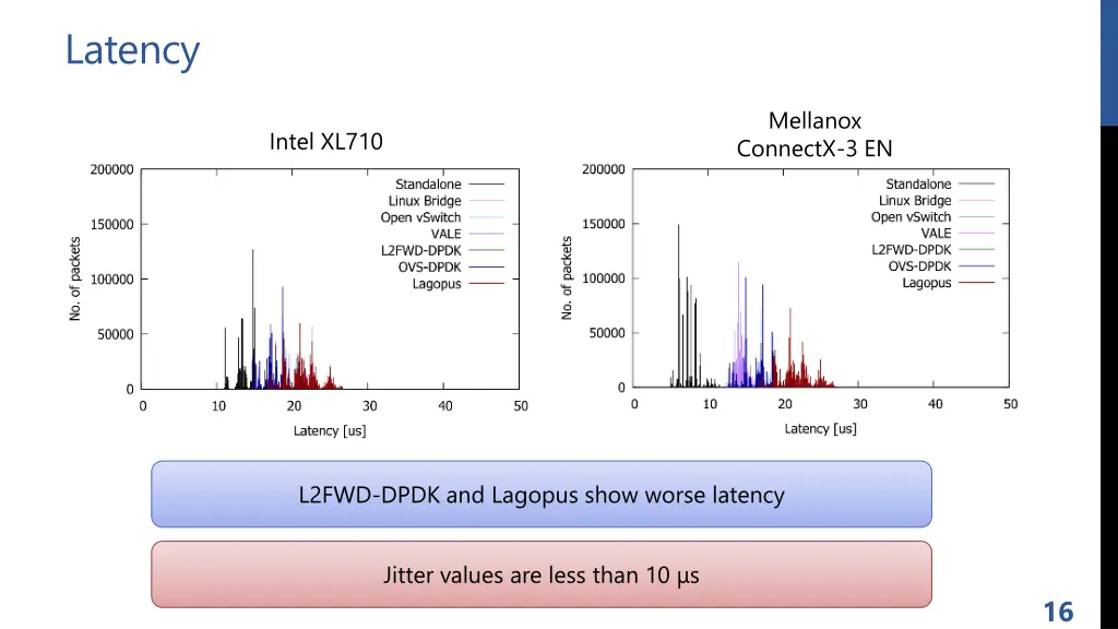 latency