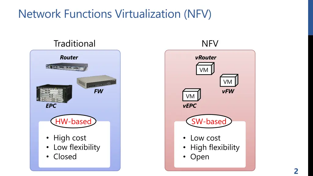 network functions virtualization nfv