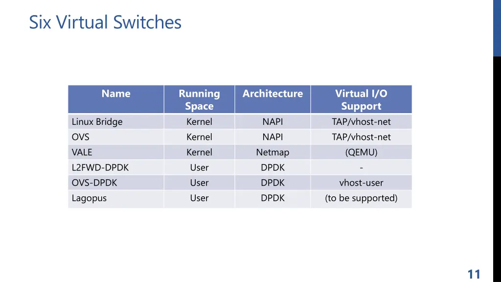 six virtual switches