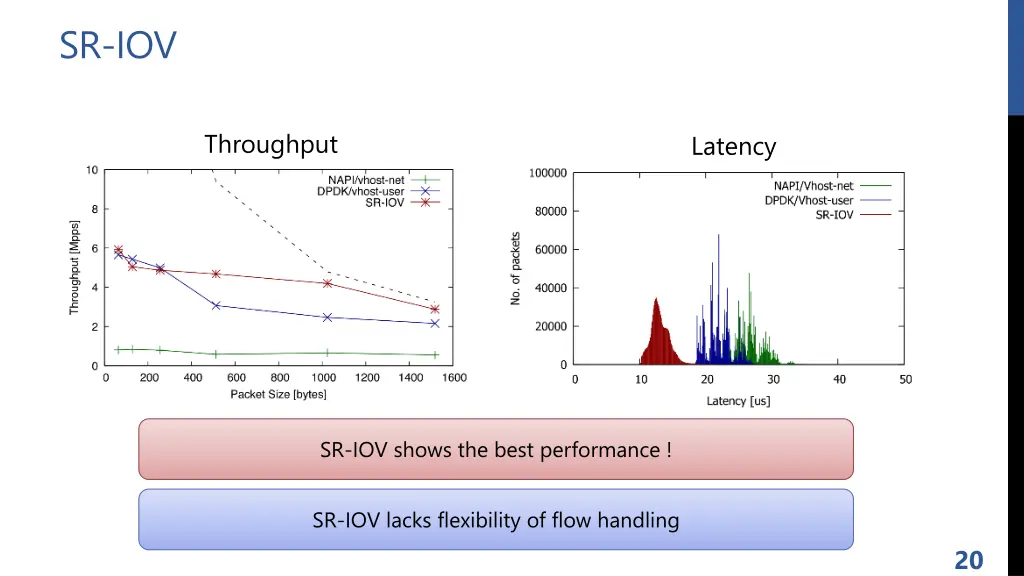 sr iov