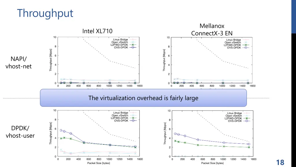 throughput 1