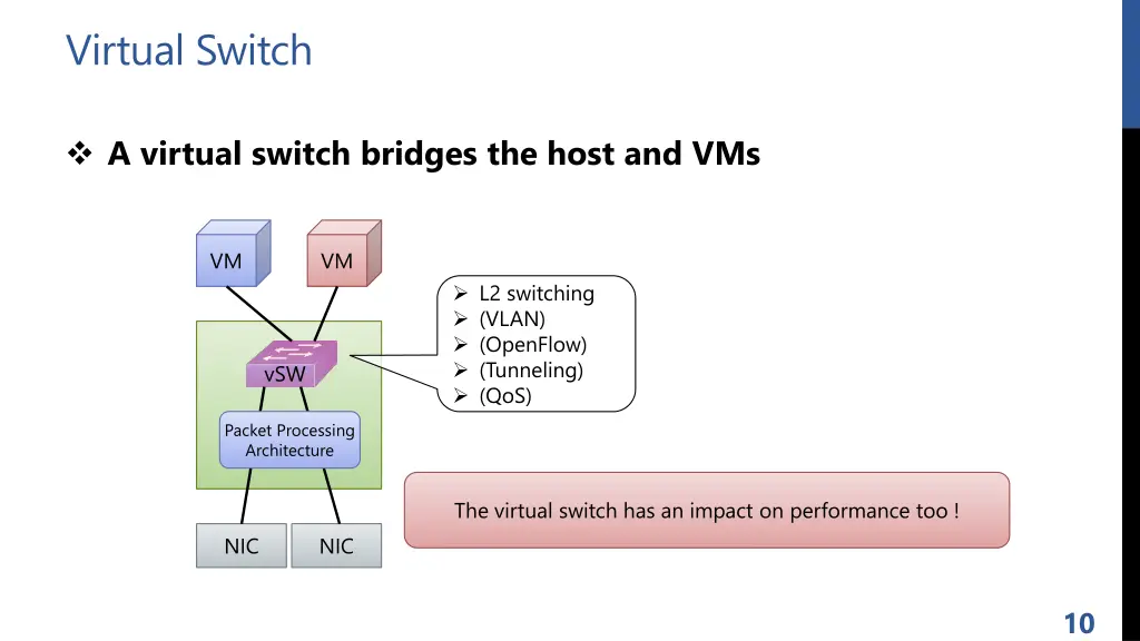 virtual switch