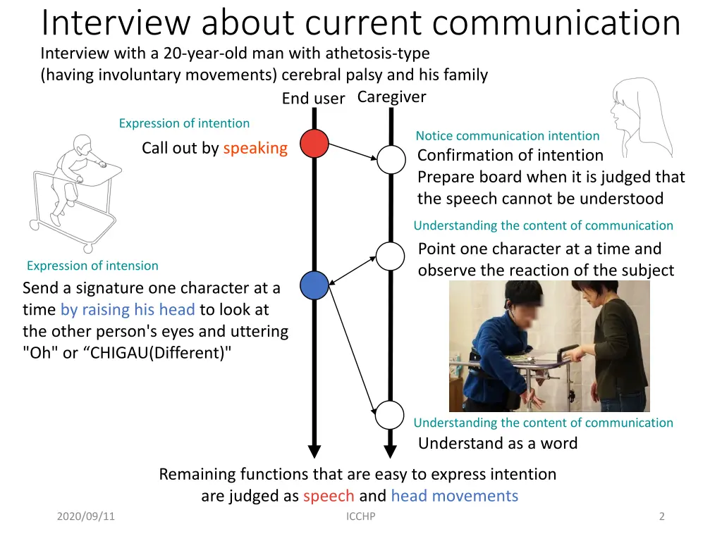 interview about current communication interview