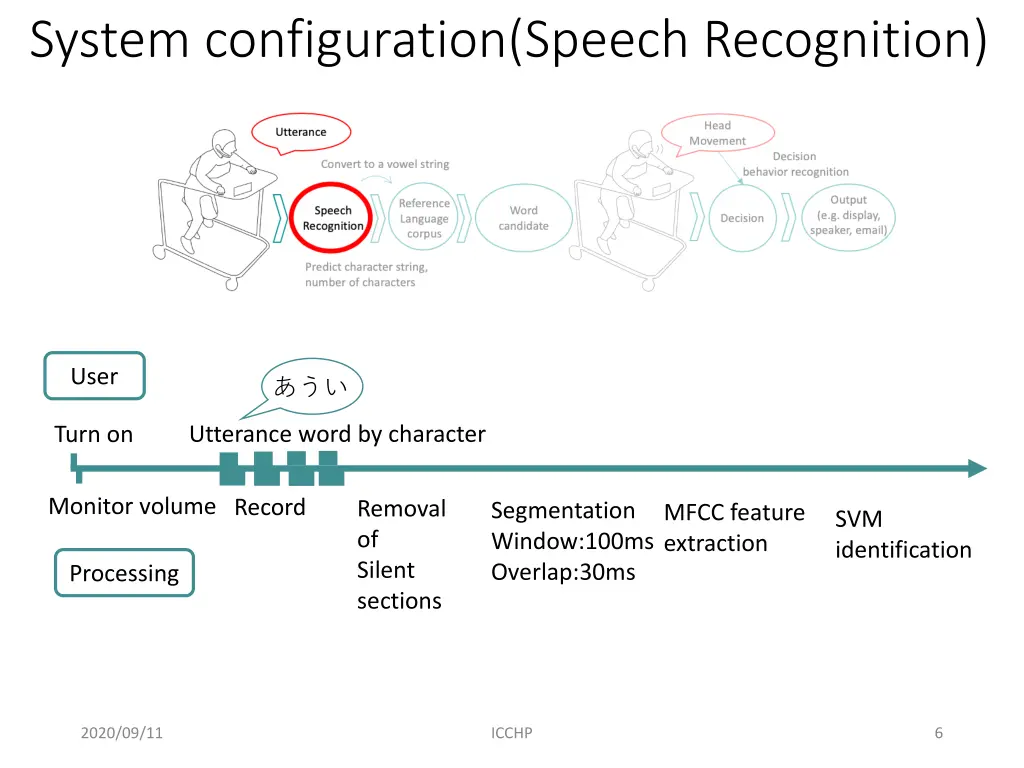 system configuration speech recognition