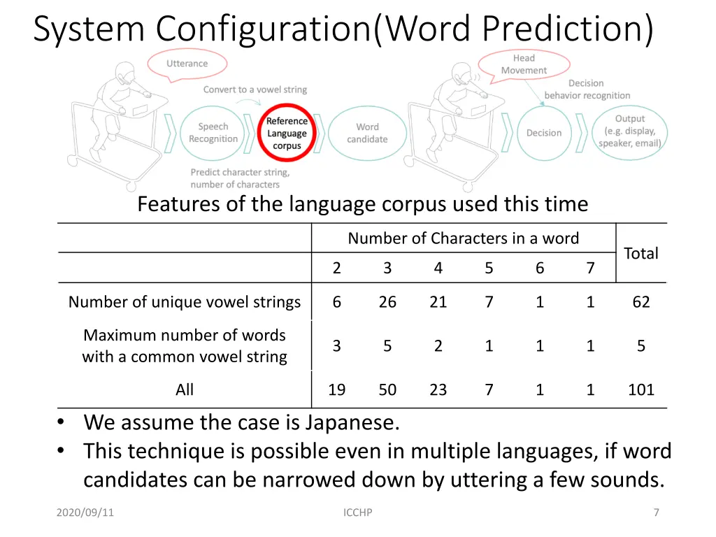 system configuration word prediction