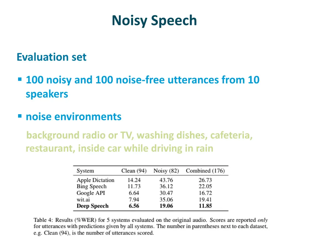 noisy speech