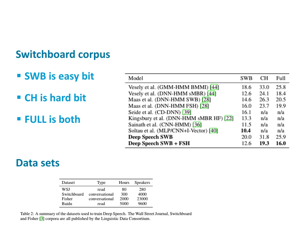 switchboard corpus